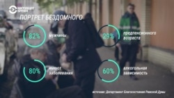 Латвийские бездомные: кто они и как им помогают вернуться в общество. Репортаж Настоящего Времени