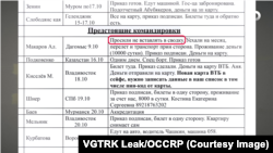 Сводка командировок сотрудников ВГТРК 15 октября 2020 года. Примечание в сводке: не упоминать командировку в Сочи во внутренних документах компании