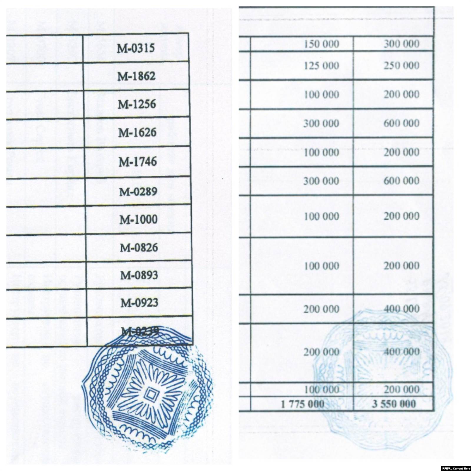Два разных документа с печатями без выходных данных. В колонках — личные номера бойцов